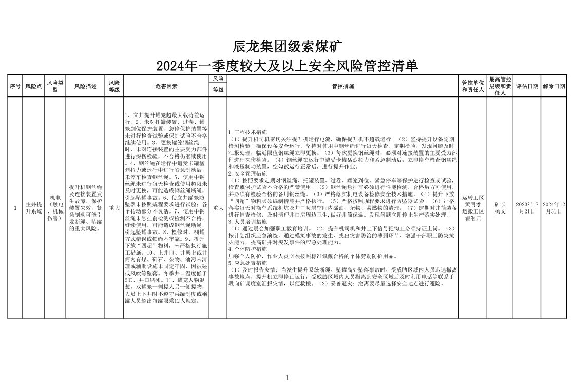 辰龍集團(tuán)級索煤礦2024年一季度較大及以上安全風(fēng)險管控清單.jpg