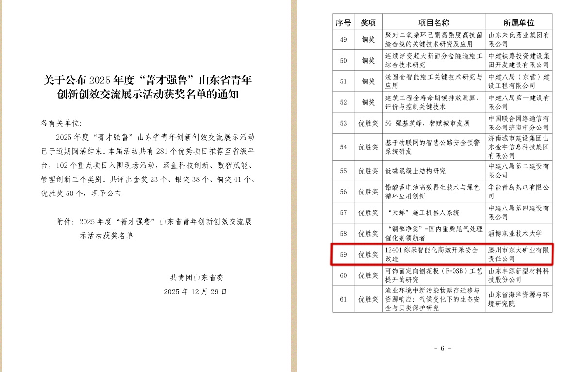 東大煤礦“12401綜采智能化高效開(kāi)采安全改造”項(xiàng)目喜獲山東省青年創(chuàng)新創(chuàng)效交流展示優(yōu)勝獎(jiǎng)